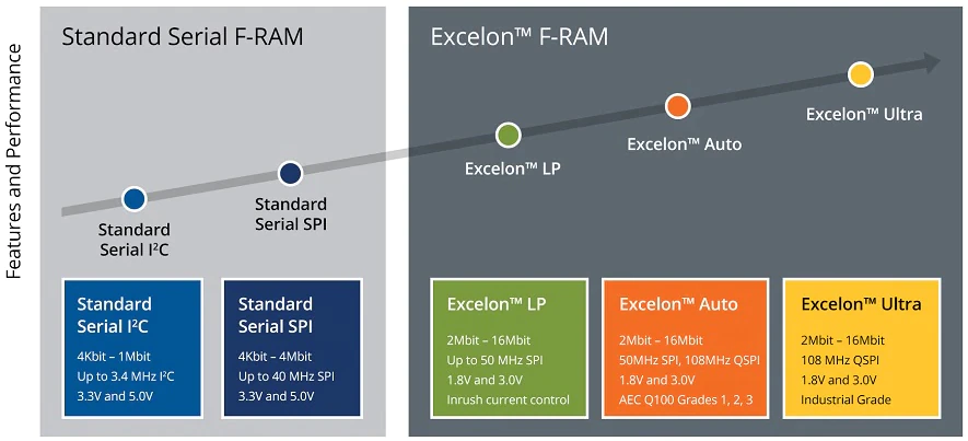 FRAM-INFINEON.jpg